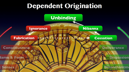 Dependent Origination.017